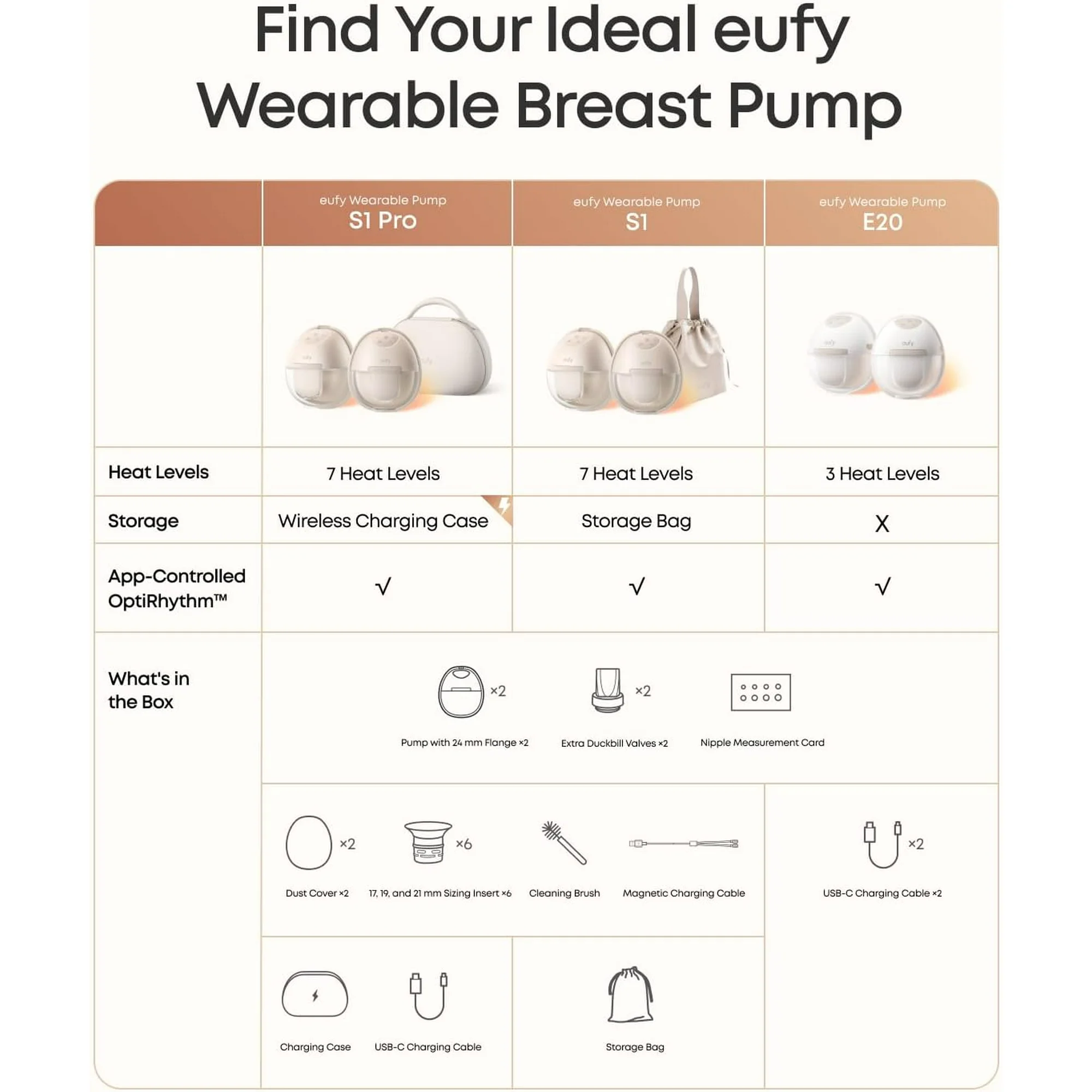 eufy Heated Wearable Breast Pump E20, 3 Heat Levels, Hands-Free Breast Pump with Innovative HeatFlow™, Optimized Rhythm via App, Hospital-Grade Suction, Leakproof, Ultra-Slim and Quiet for in-Bra Use - 图片 2