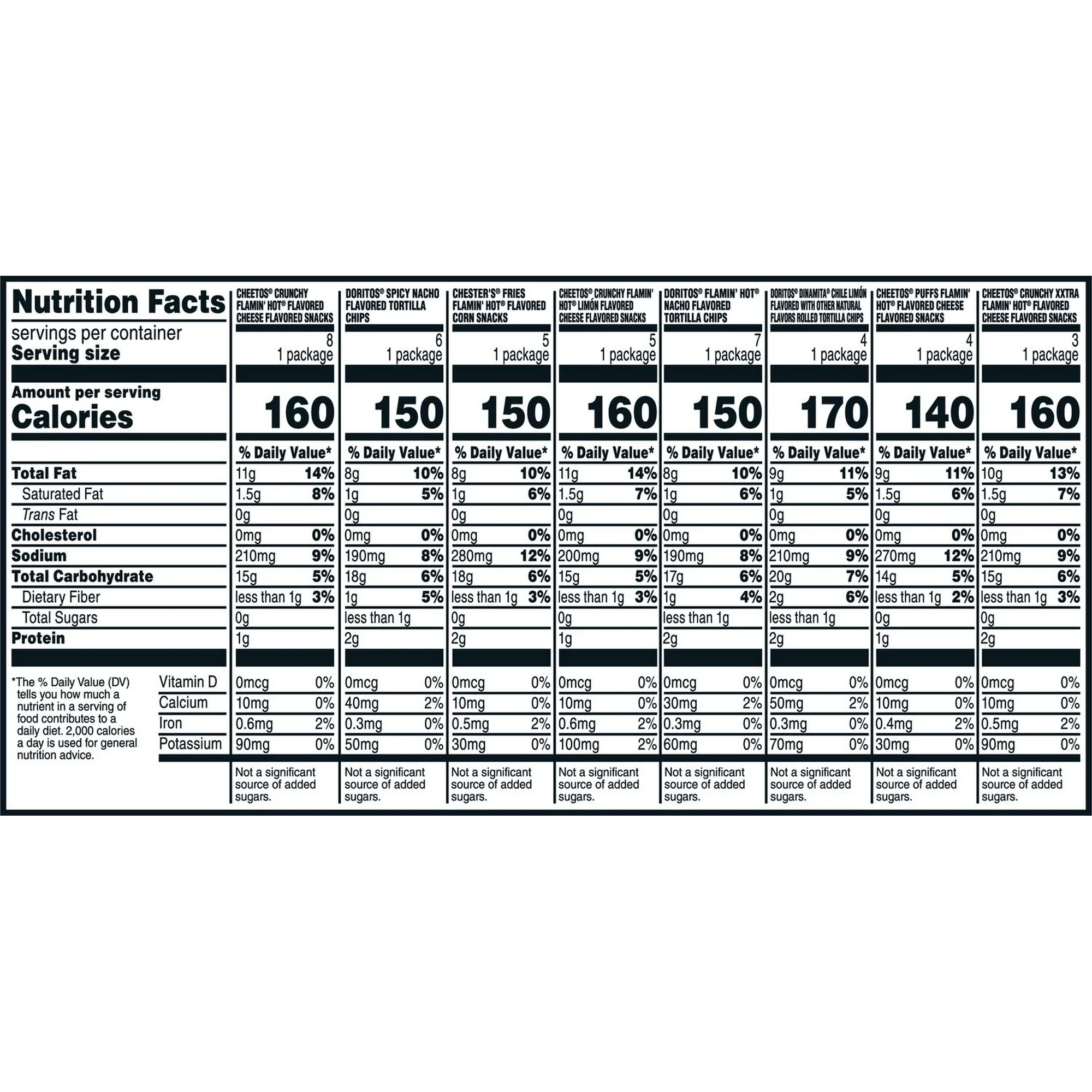 Frito-Lay Fiery Mix Variety Snacks, 1 oz Bags 42 Count Multipack - 图片 7