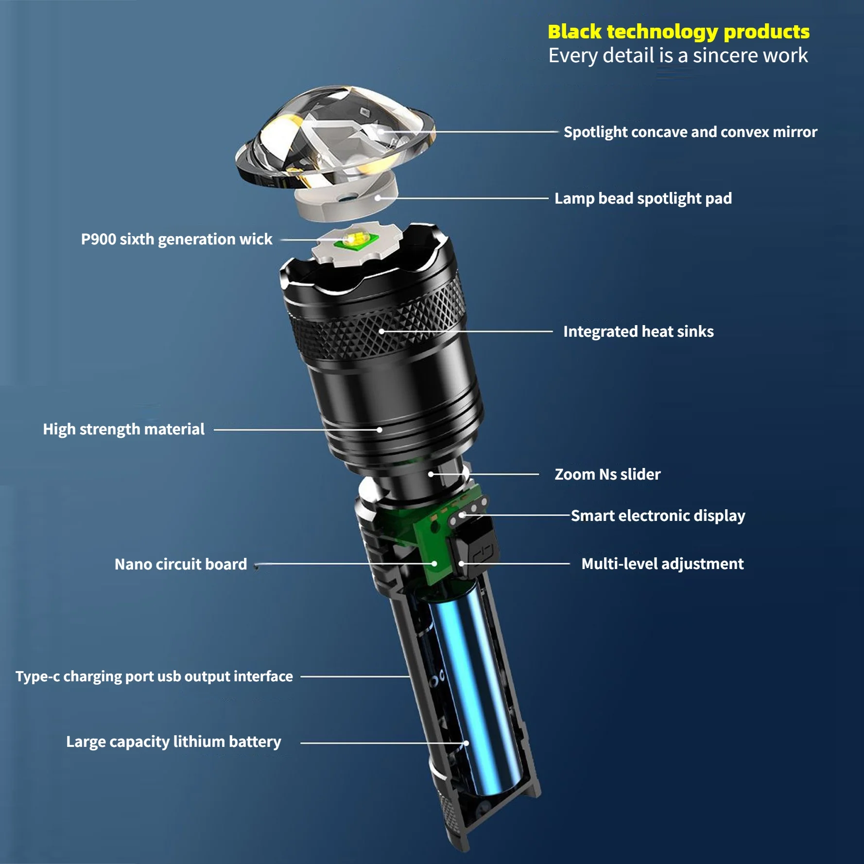 Juyafio Powerful Flashlight 150000 Lumens,USB Rechargeable Waterproof,Super Bright XHP70.2 Handheld Flashlight,Zoomable Torch for Hiking Hunting Camping - 图片 6